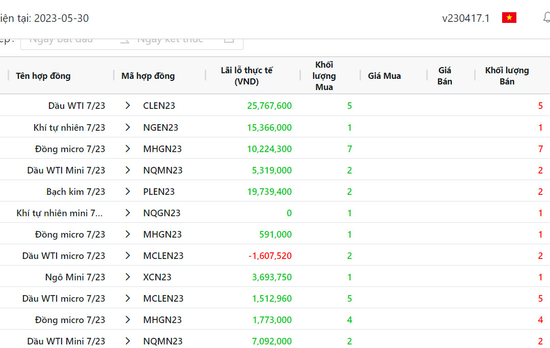 Lợi-nhuận-dầu-tư-hàng-hoá-2