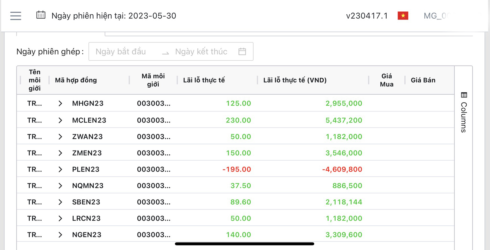 Lợi-nhuận-dầu-tư-hàng-hoá